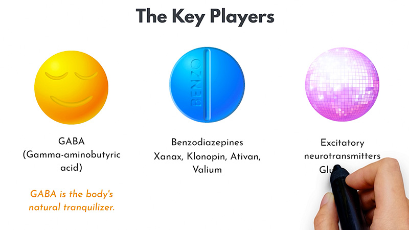 Animation for explaining by Jay Billups